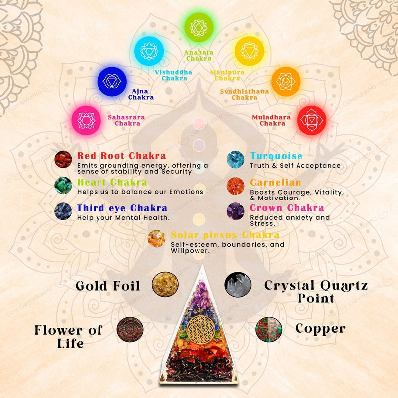 Seven Chakra Chips Nubian Pyramid